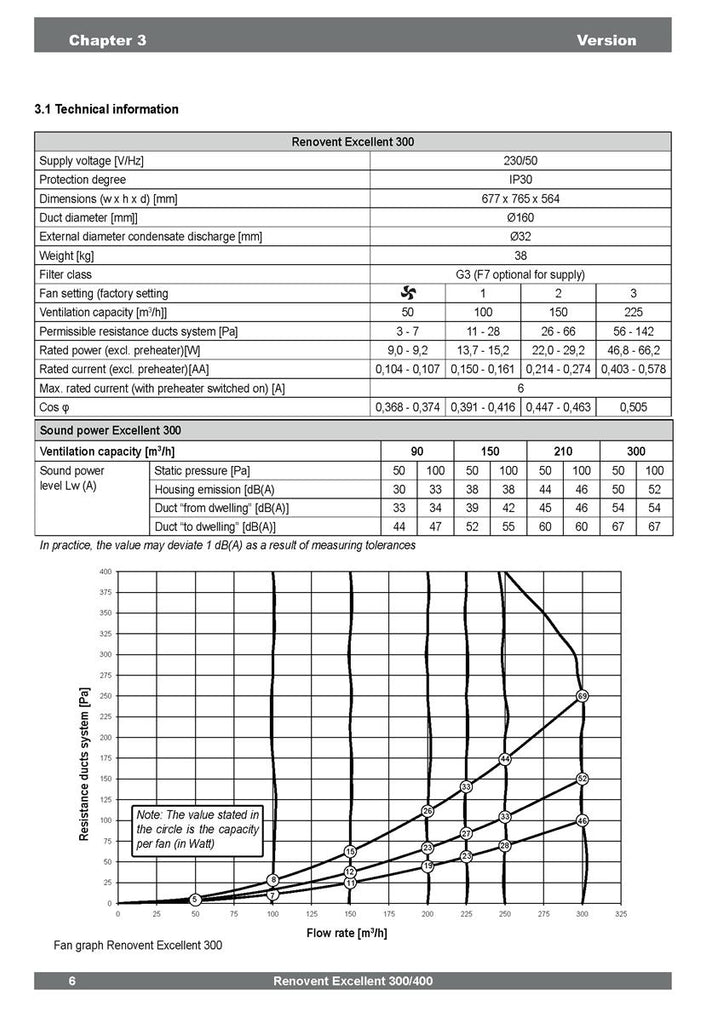 CENTRALA DE VENTILATIE CU RECUPERARE DE CALDURA EXCELLENT 300 2/2 L - CERTIFICAT DE INSTITUTUL DE CASE PASIVE DARMSTADT, GERMANIA - VentClima