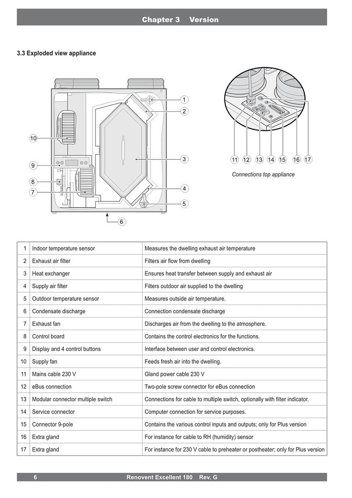 CENTRALA DE VENTILATIE CU RECUPERARE DE CALDURA EXCELLENT 180 4/0 L + - CERTIFICAT DE INSTITUTUL DE CASE PASIVE DARMSTADT, GERMANIA - VentClima